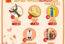 19.87元抢京鲜生618水果盲盒，10%几率抽茅台五粮液-羊毛妈妈